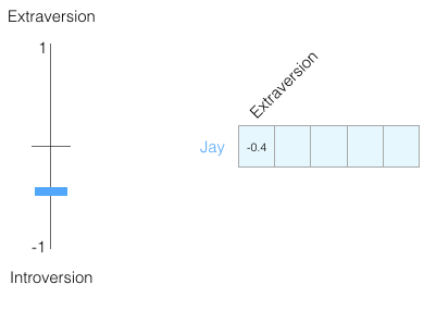 Illustrated Word2vec: Everything You Need to Know