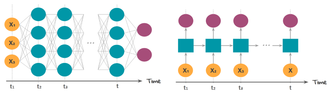 Understanding the Mathematical Principles Behind RNNs