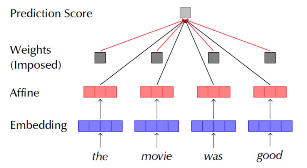 Is the Attention Mechanism Interpretable?