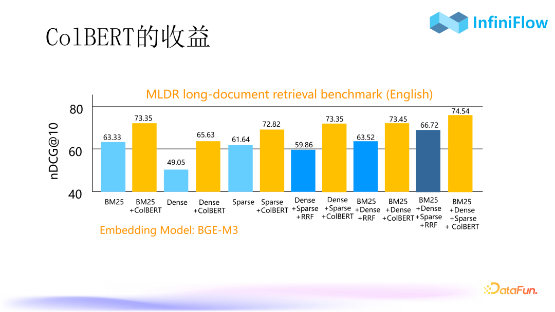 RAG 2.0 Performance Improvement: Strategies and Practices for Optimizing Indexing and Recall Mechanisms