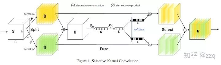 Comprehensive Overview of CNN Architecture Development