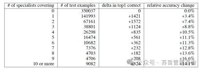 Knowledge Distillation in Neural Networks - Hinton 2015