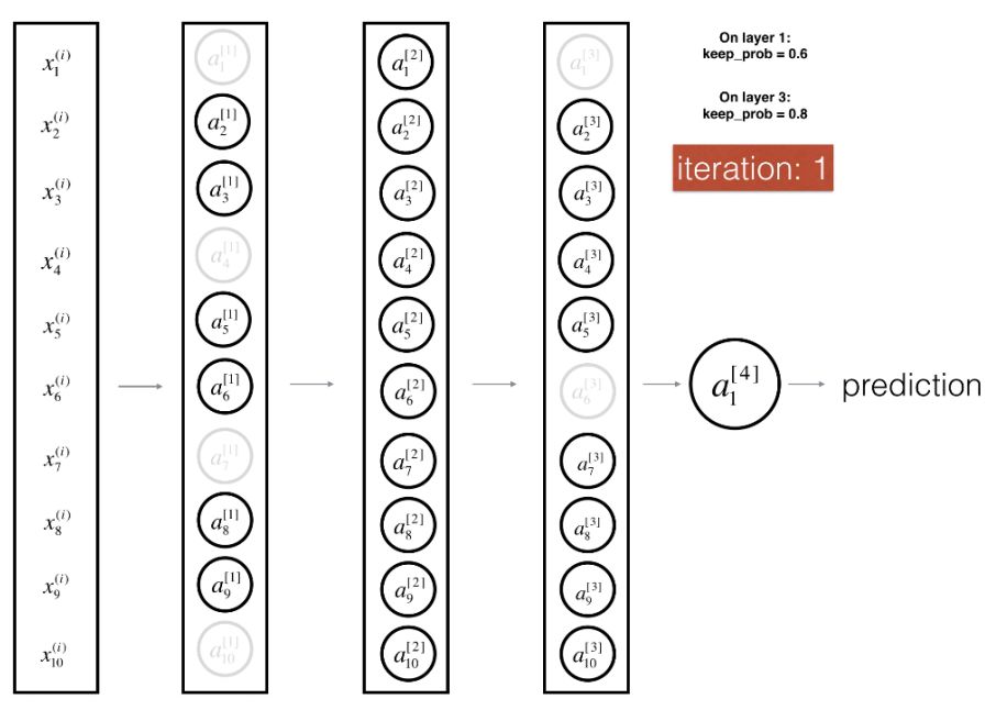 302 Page Notes on Andrew Ng's Deeplearning.ai Course: Key Concepts and Code