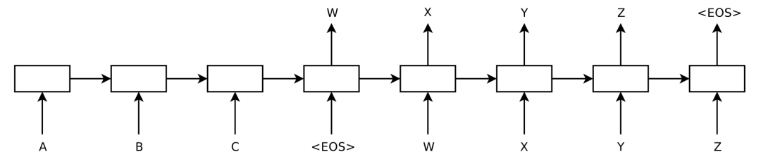 Essential Models for Speech Recognition: NNLM, RNNLM, LSTM-RNNLM, Bi-LSTM, and GPT-1