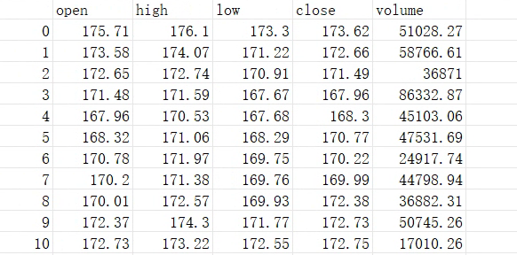 XGBoost Outperforms Deep Learning in Quantitative Trading