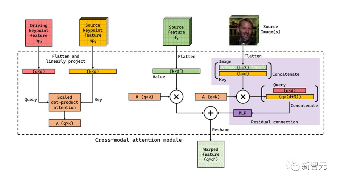 NVIDIA's Implicit Warping: A Breakthrough in DeepFake Technology