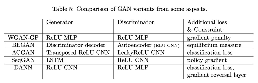 Comprehensive Overview of Generative Adversarial Networks (GAN)