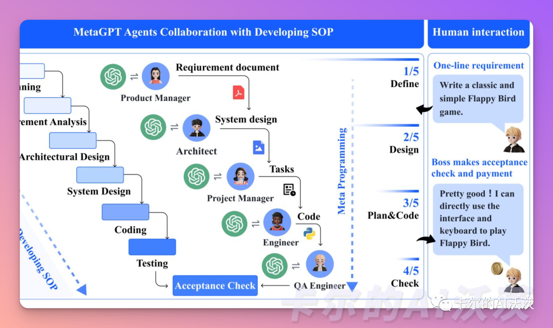 A New Era of AI Evolution: Getting Started with HuggingGPT & MetaGPT