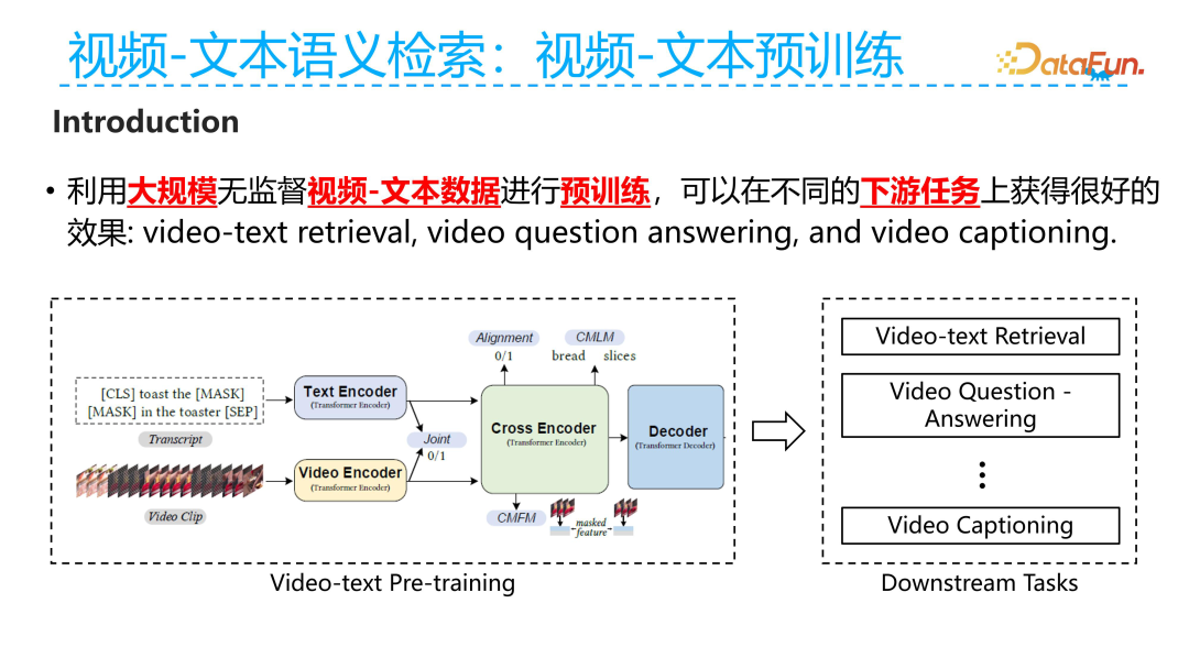 Ant Group's Technical Exploration in Video Multimodal Retrieval