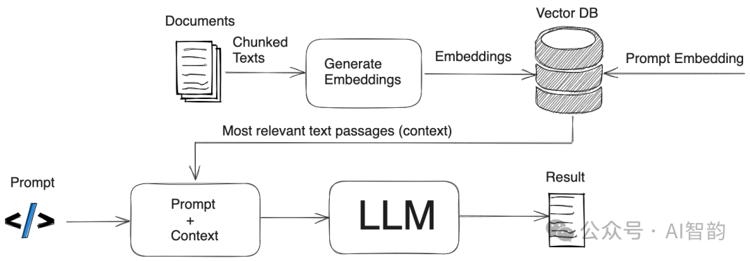 RAG System: A Revolution in Real-Time Information Retrieval Driven by Large Models