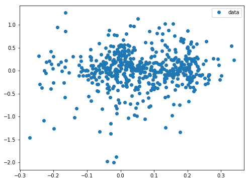 Exploring LSTM Networks in Stock Markets