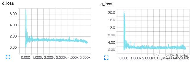 Implementing Image Inpainting with TensorFlow and Deep Learning