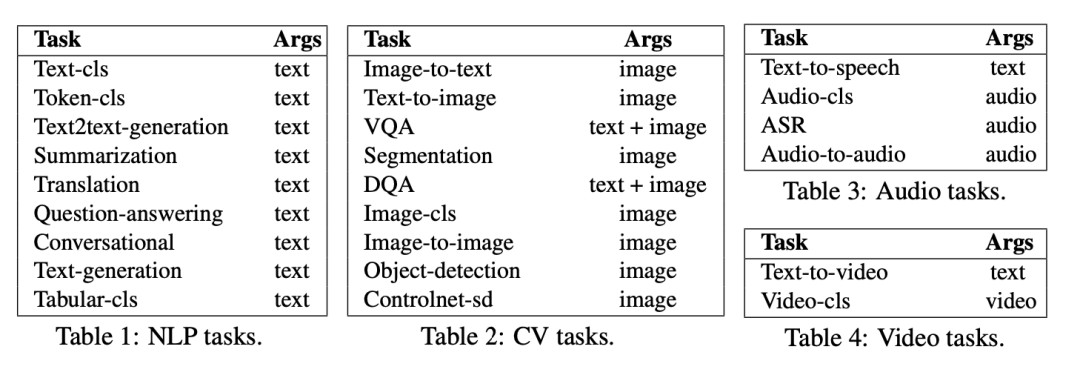 Exploring Hard-Core Prompts: How HuggingGPT Demonstrates Prompt Engineering