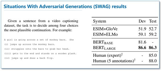 Pre-training Methods for Language Models in NLP