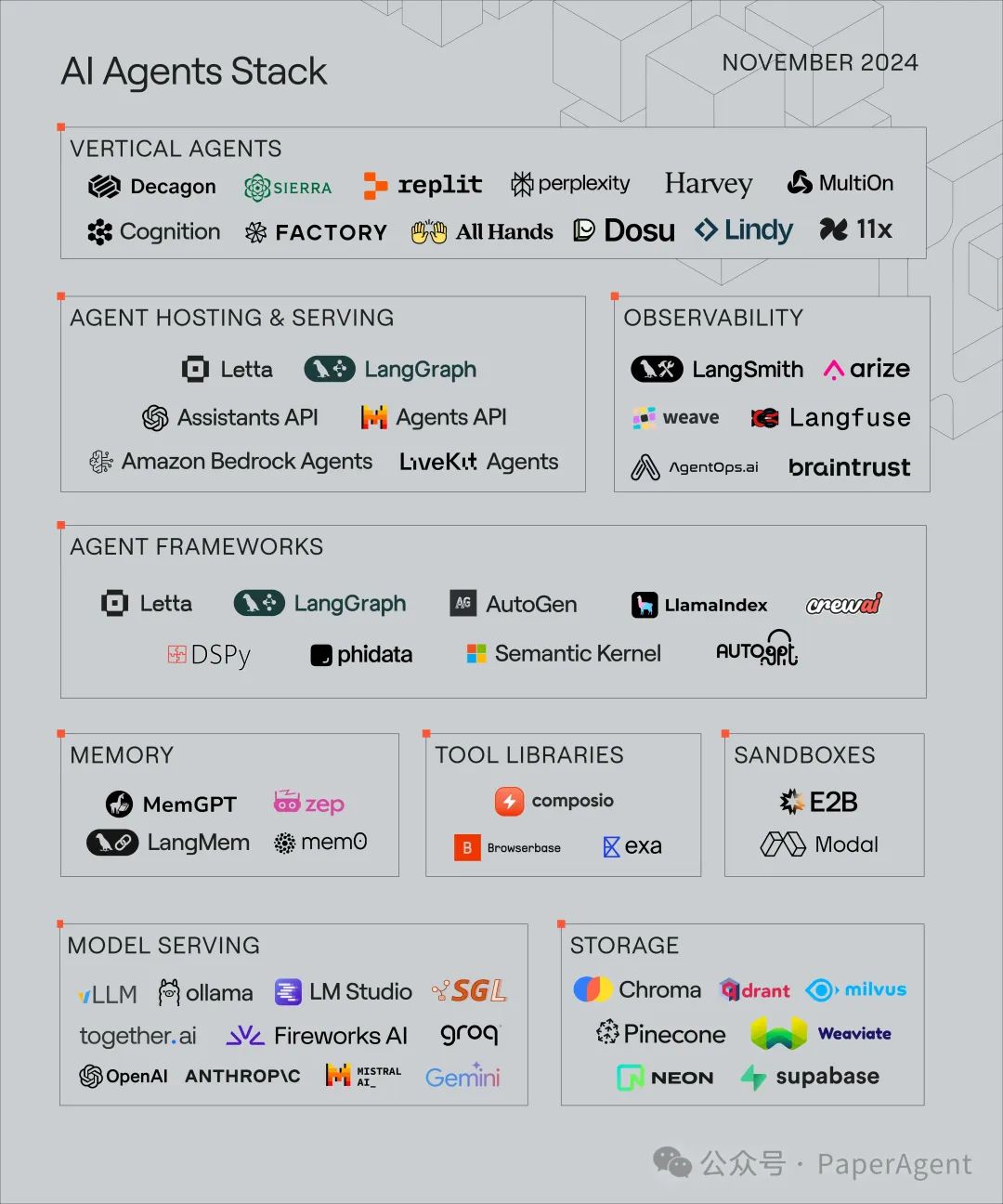 Understanding the AI Agents Technology Stack for 2025