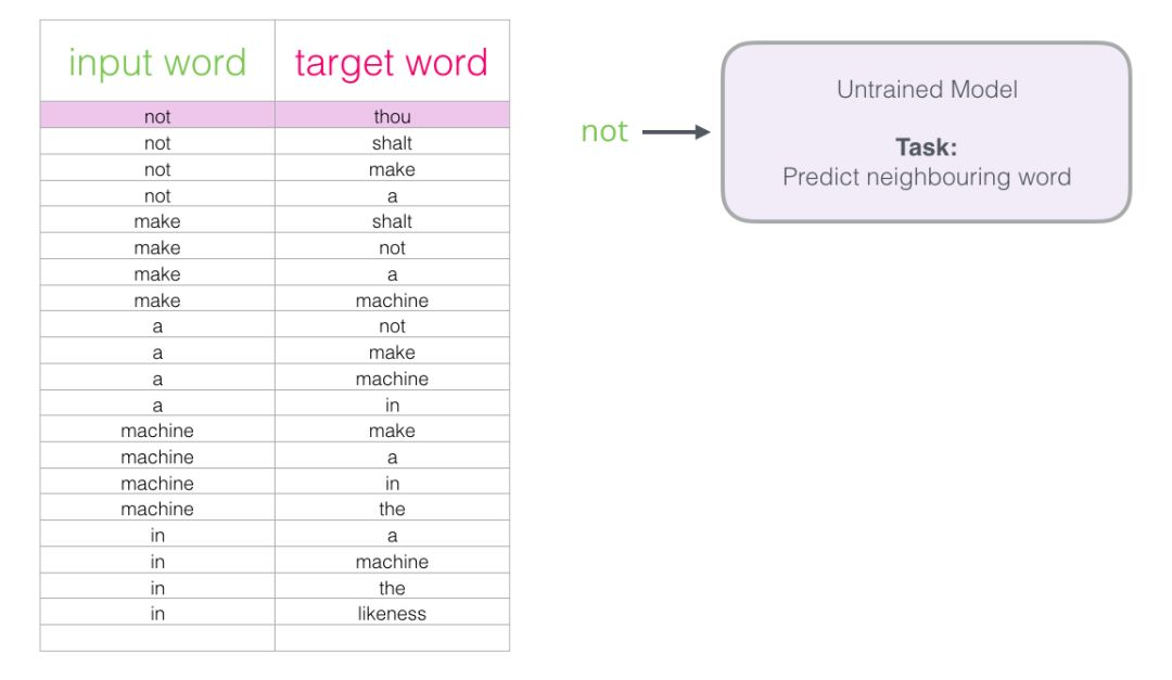 Illustrated Word2vec: Everything You Need to Know