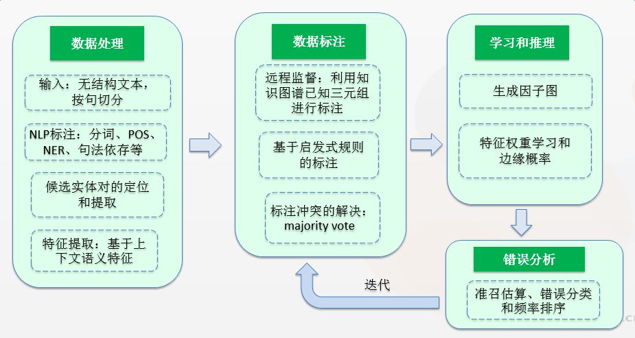 How Alibaba Engineers Overcome Challenges in Knowledge Graph Data Construction