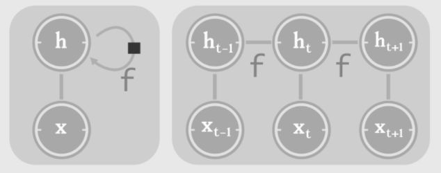 Introduction to Recurrent Neural Networks (RNN): Vector to Sequence, Sequence to Sequence, Bidirectional RNN, Markovization