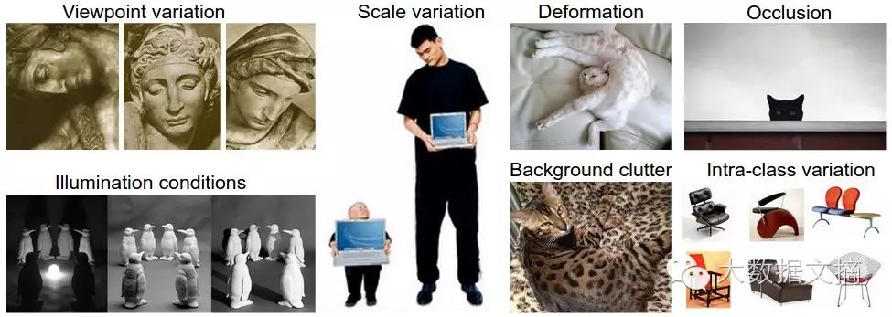 Stanford CS231N Deep Learning and Computer Vision: Image Classification and KNN