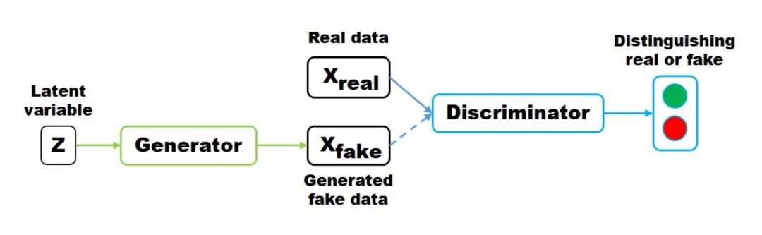 Comprehensive Overview of Generative Adversarial Networks (GAN)