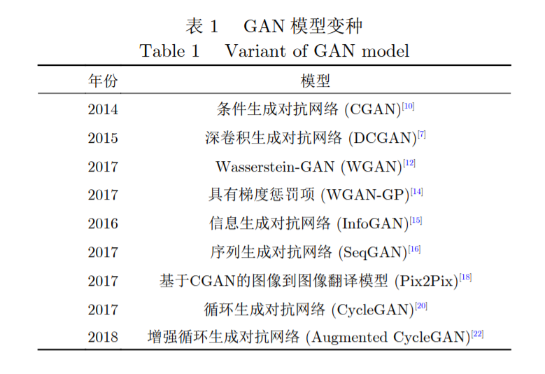 Research Progress on Applications of Generative Adversarial Networks (GAN)