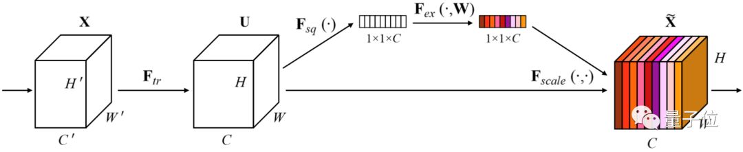 Overview of Eight Major Tasks in Computer Vision