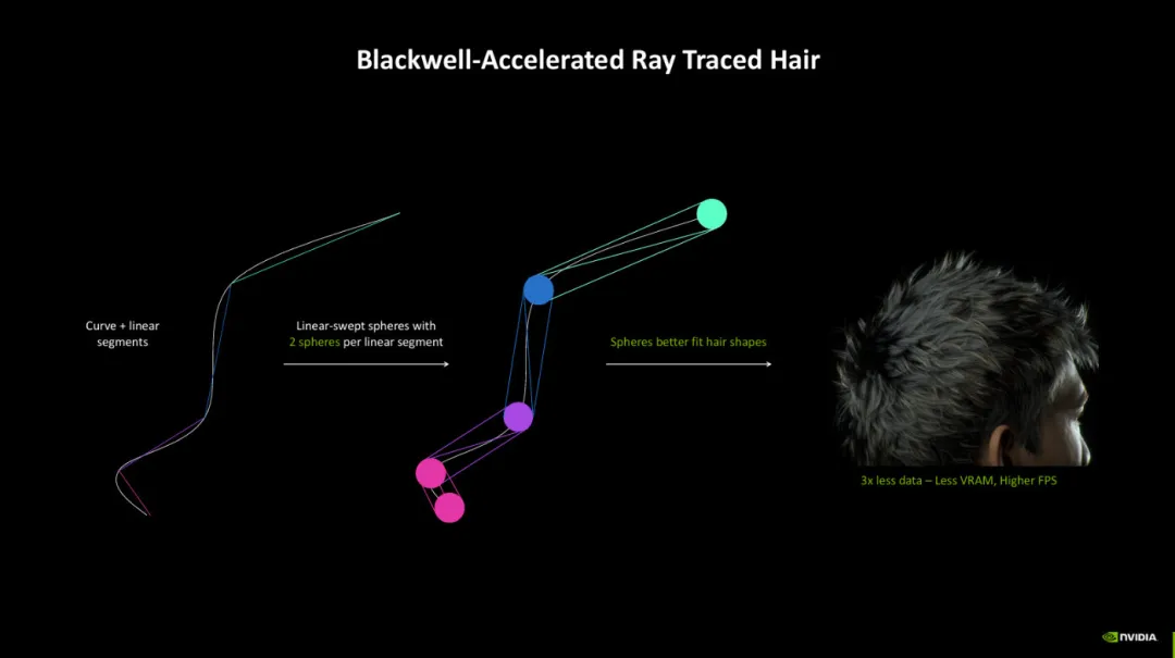 Exploring NVIDIA Blackwell GPU Features Beyond Neural Rendering