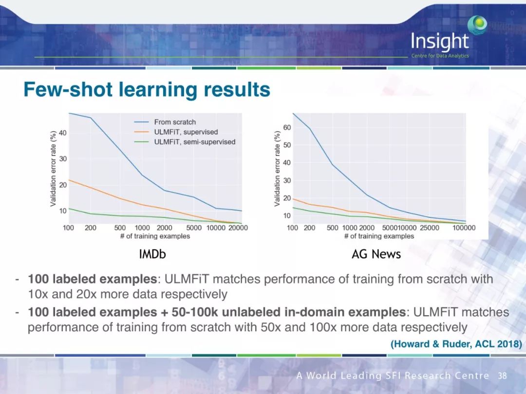 Neural Network Transfer Learning for Natural Language Processing