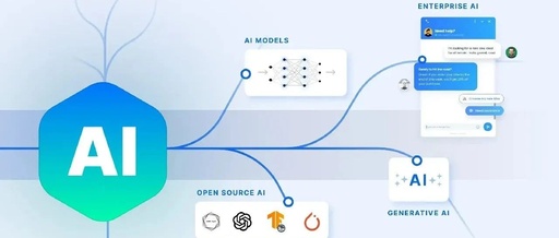 AI Developer Perspective: Evolution of Large Model Infrastructure and Middleware Toolchain in 2024