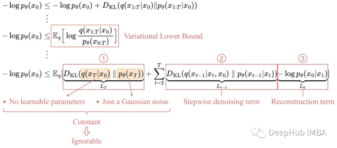 Mathematics and Working Principles of Diffusion and Stable Diffusion