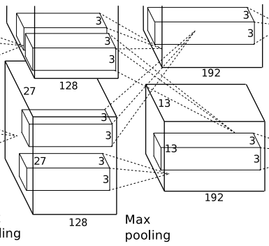 Understanding AlexNet: A Deep Dive into CNN Architecture