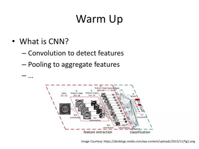 Deep Learning Applications in Art