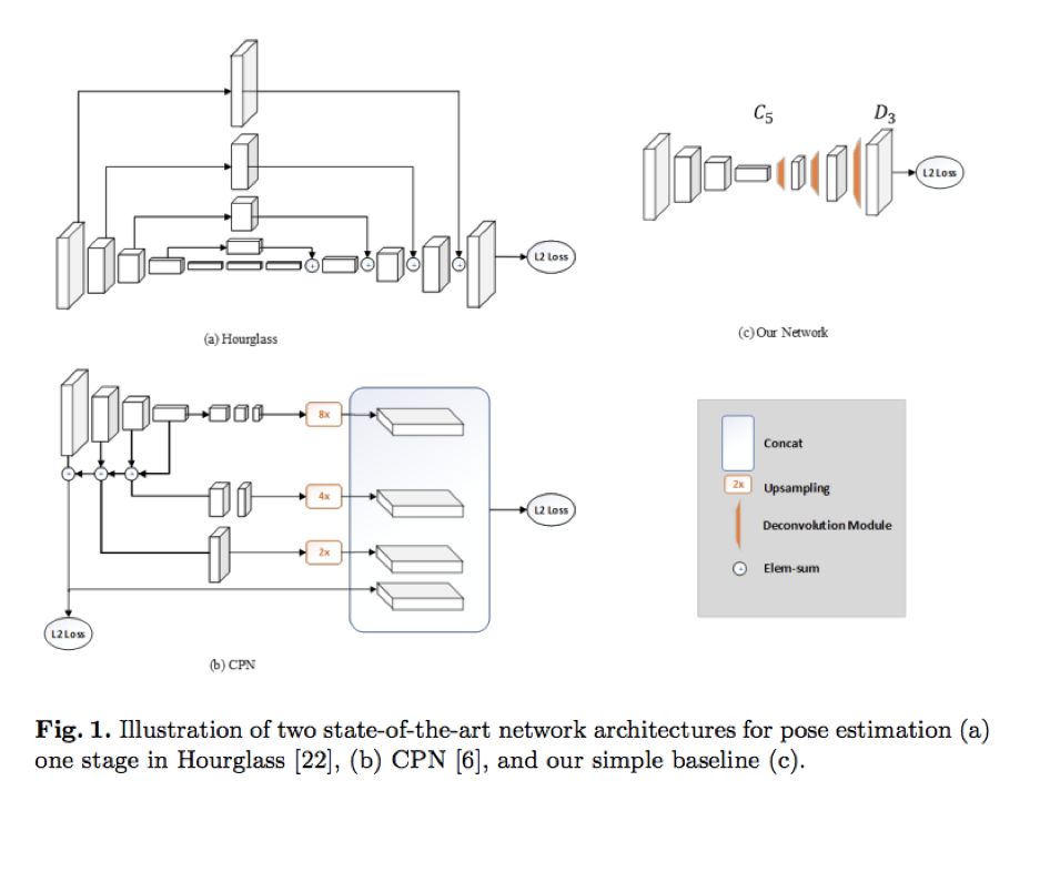 Deep Dive Into Human Pose Recognition Algorithm Using PaddlePaddle