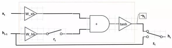 Understanding LSTM and GRU Gating Mechanisms in Three Simplifications