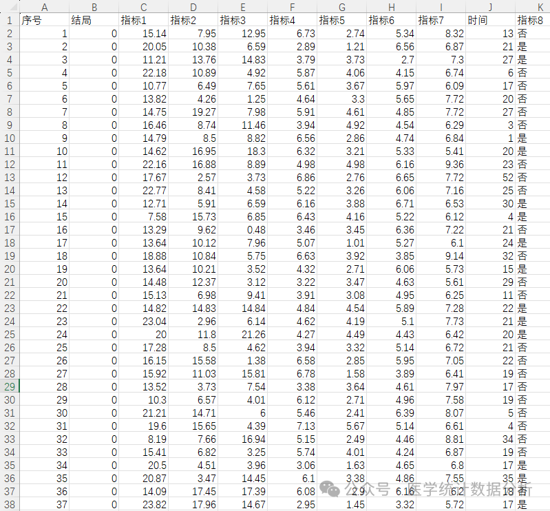 K-Nearest Neighbors (KNN) Model Operations and Evaluation with ROC Curve and Confusion Matrix