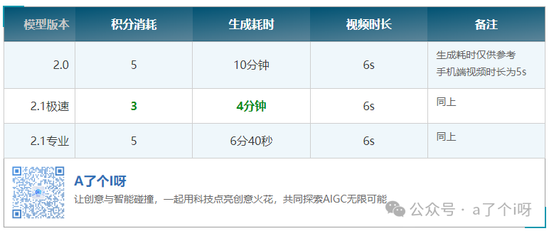 Detailed Application Testing of Tongyi Wanxiang Model 2.1 (Part 2)