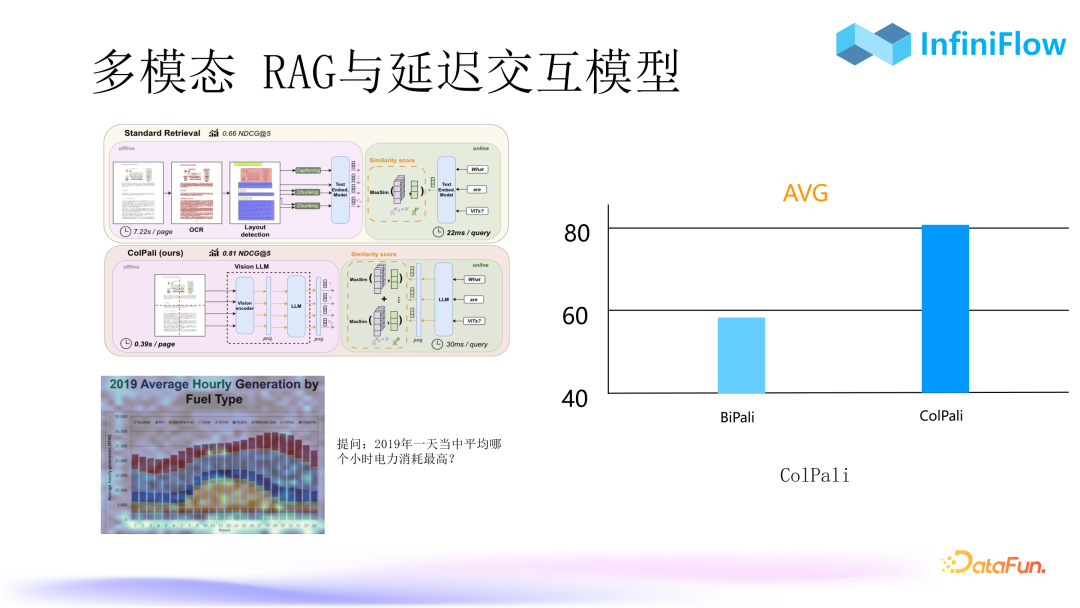 RAG 2.0 Performance Improvement: Strategies and Practices for Optimizing Indexing and Recall Mechanisms