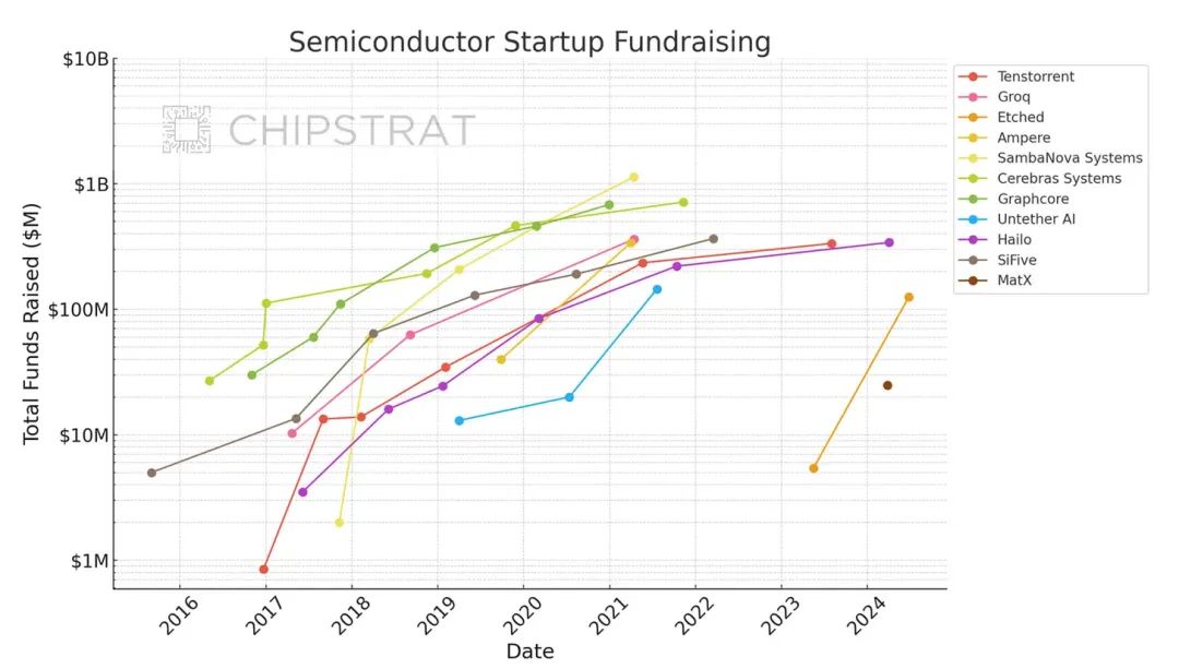 Generative AI Inference Technology, Market, and Future