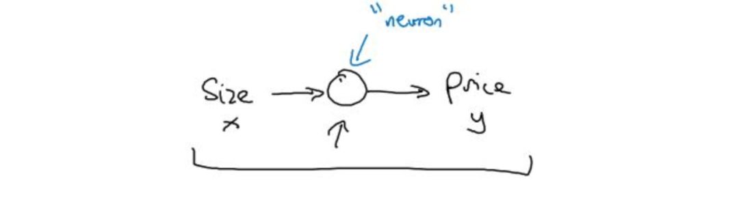 A Simple Explanation of Neural Networks