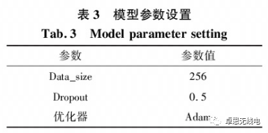 Research on Electromagnetic Signal Recognition Based on CNN-Transformer Fusion Model