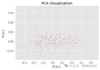 Application and Case Study of Word2Vec Technology in C Journals