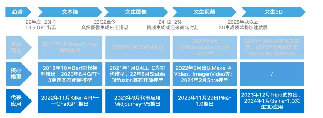 2024 AIGC Industry Research: Multimodal Large Models and Commercial Applications