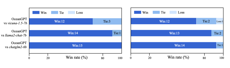 OceanGPT: A Large Language Model for Ocean Science