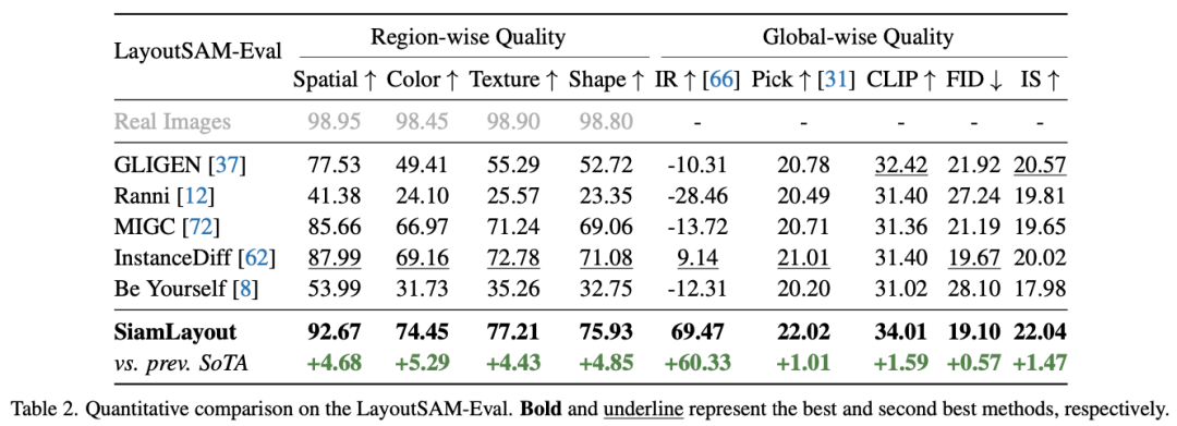 CreatiLayout: A New Paradigm for Layout-to-Image Generation