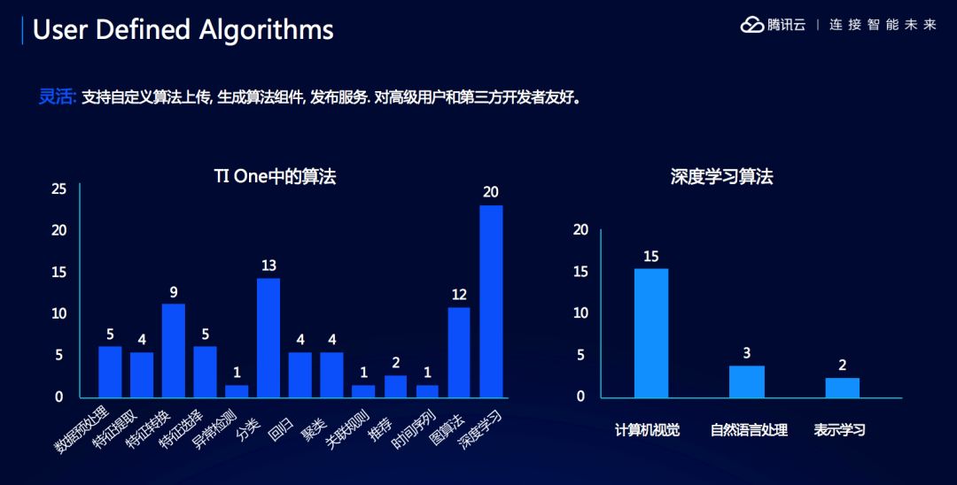 Understanding Tencent Cloud AI Platform's AI IDE: TI-ONE