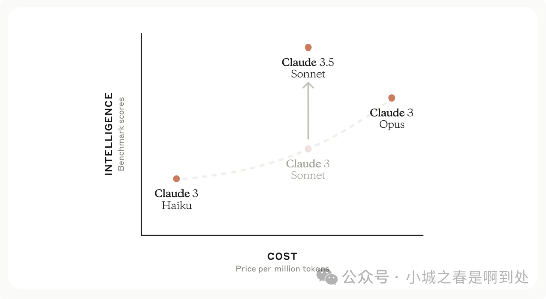 What Is Claude: The Ultimate AI Tool for Beginners?