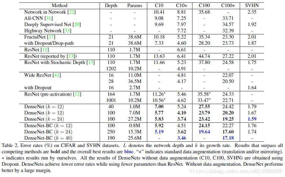 Understanding DenseNet: A Classic CNN Model with PyTorch Implementation