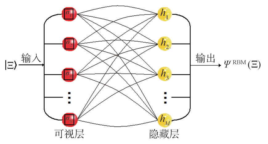 Neural Network Quantum States and Their Applications