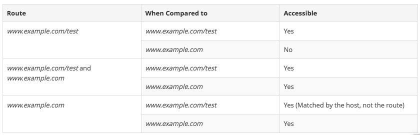 In-Depth Learning of OpenShift Series 1/7: Router and Route