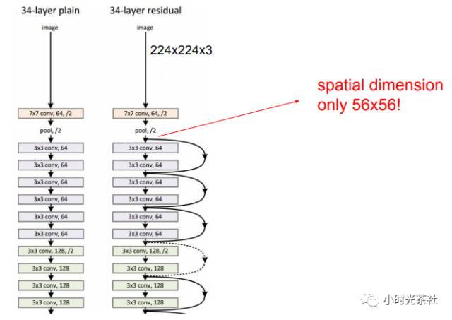 Introduction and Practice of CNN: Hero Image Recognition in Honor of Kings